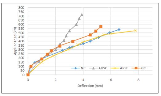 A graph of different colored lines

Description automatically generated