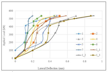 A graph of different colored lines

Description automatically generated
