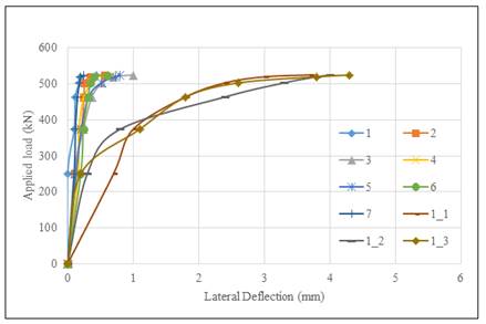 A graph of different colored lines

Description automatically generated