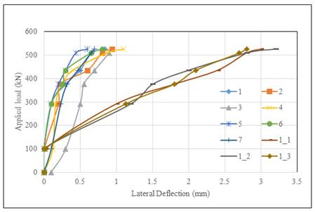 A graph of different colored lines

Description automatically generated
