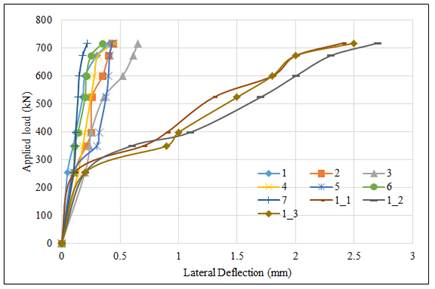 A graph of different colored lines

Description automatically generated