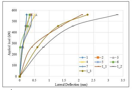 A graph of different colored lines

Description automatically generated
