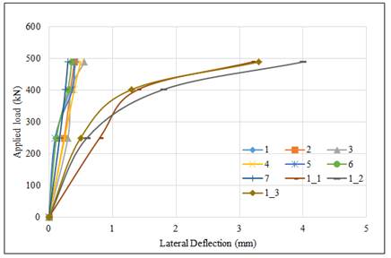 A graph with colored lines and numbers

Description automatically generated