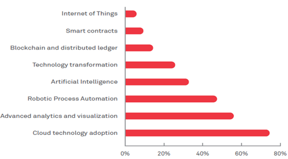 A graph of different types of data

AI-generated content may be incorrect.