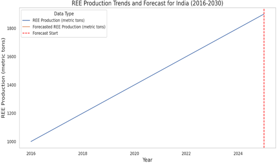 A graph with a line
AI-generated content may be incorrect.