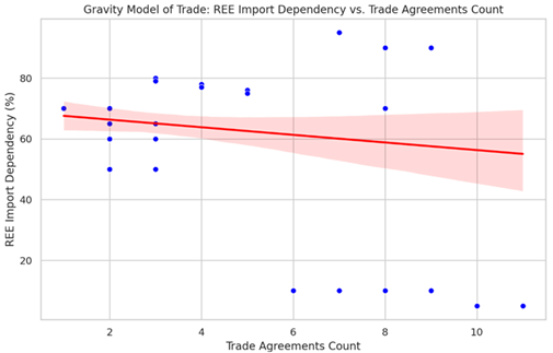 A graph with red line and blue dots
AI-generated content may be incorrect.