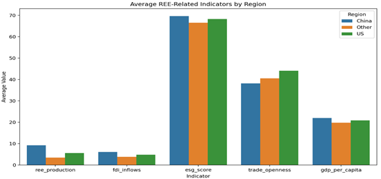 A graph of different colored bars
AI-generated content may be incorrect.