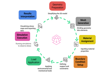 A diagram of a model

AI-generated content may be incorrect.