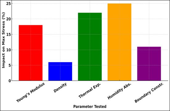 A graph with different colored bars

AI-generated content may be incorrect.