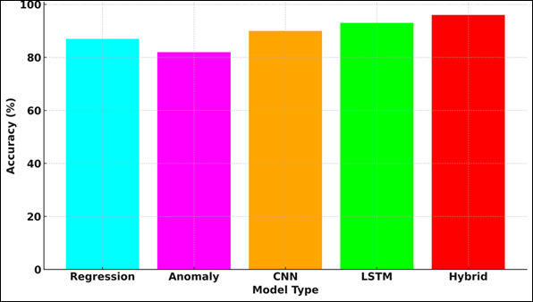 A graph of different colored squares

AI-generated content may be incorrect.