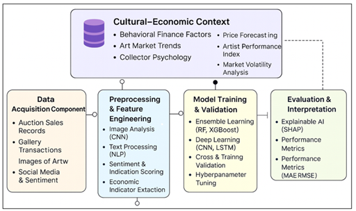 Block Schematic of Proposed System Design Methodology