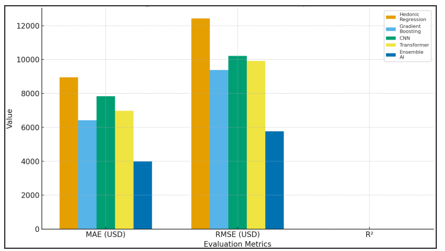 Model Performance Comparison