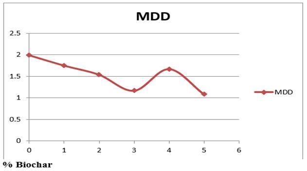 Chart, line chart

Description automatically generated