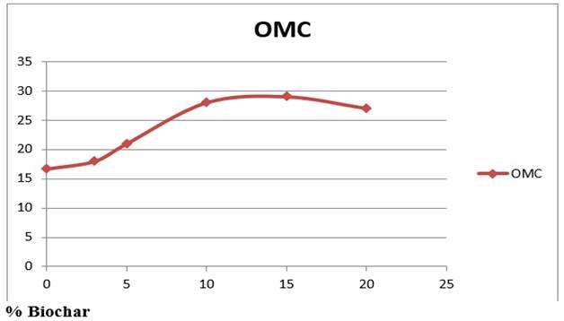 Chart, line chart

Description automatically generated
