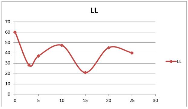 Chart, line chart

Description automatically generated