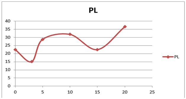 Chart, line chart

Description automatically generated
