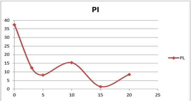 Chart, line chart

Description automatically generated