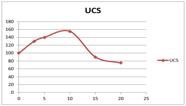 Chart, line chart

Description automatically generated