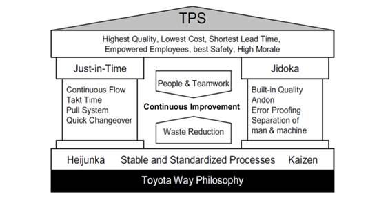 A diagram of a company's process

Description automatically generated