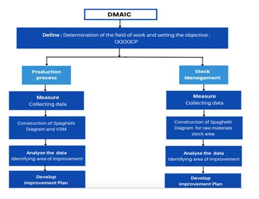 A diagram of a company

Description automatically generated