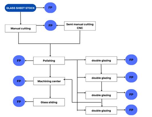 A diagram of a glass sheet

Description automatically generated