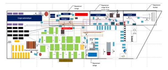 A diagram of a factory

Description automatically generated