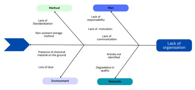 A diagram of a person

Description automatically generated