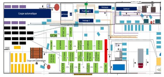 A blueprint of a factory

Description automatically generated