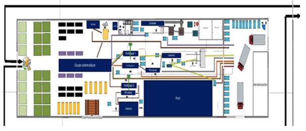 A diagram of a factory

Description automatically generated