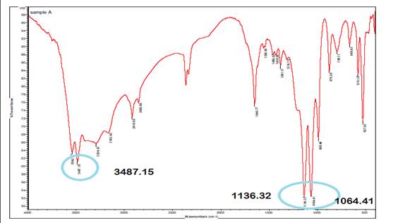 A graph of a graph

Description automatically generated with medium confidence