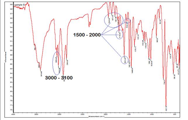 A graph with numbers and lines

Description automatically generated