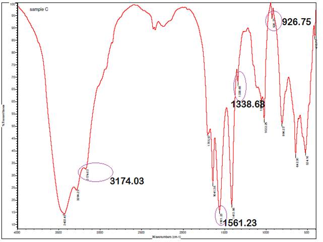 A graph of a graph

Description automatically generated