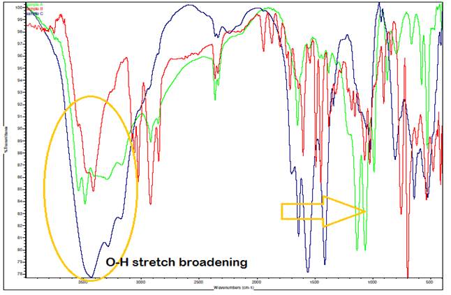 A graph showing a graph of a graph

Description automatically generated with medium confidence
