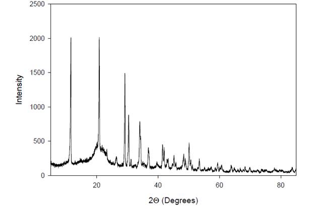 A graph of a graph

Description automatically generated