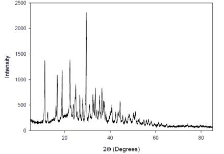 A graph of a graph

Description automatically generated