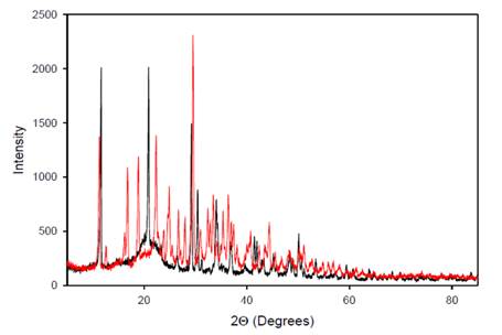 A graph of a graph

Description automatically generated