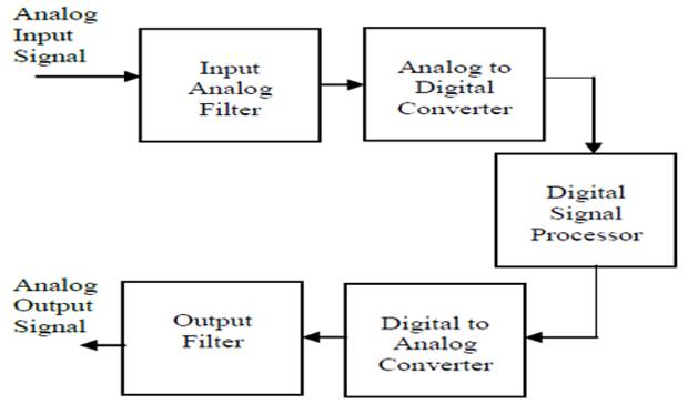 Diagram

Description automatically generated