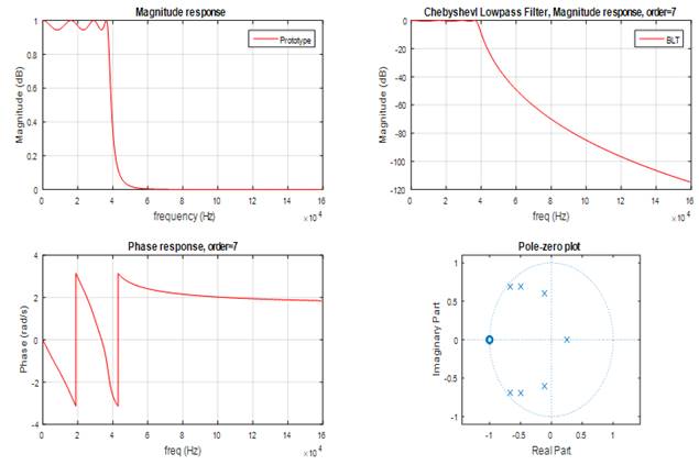 Chart

Description automatically generated