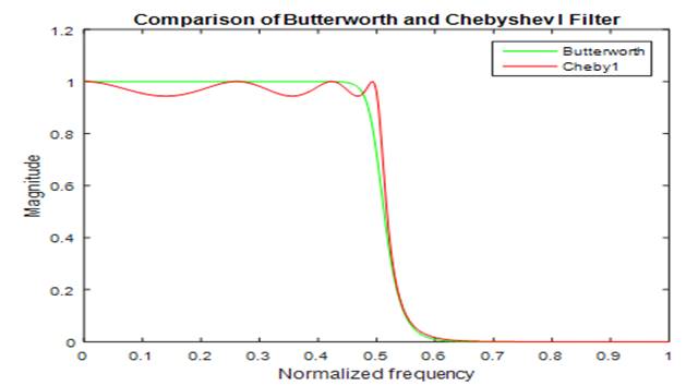 Chart, line chart

Description automatically generated