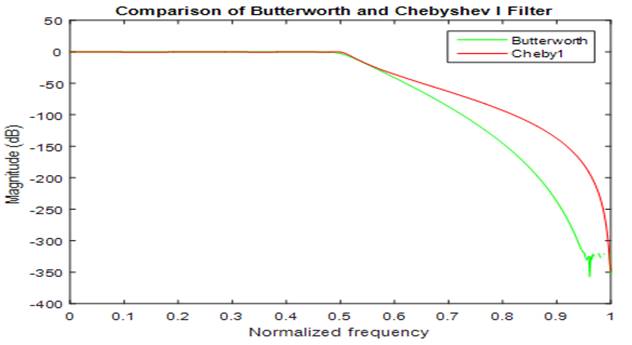 Chart

Description automatically generated