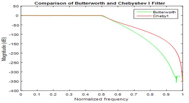 Chart

Description automatically generated