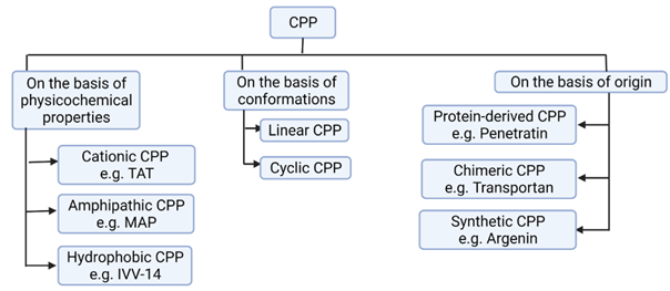 Diagram

Description automatically generated