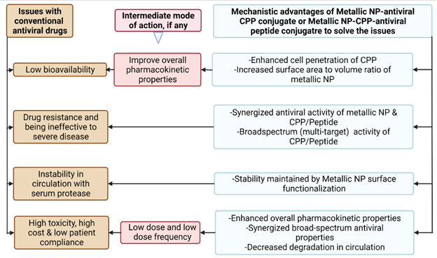 Diagram

Description automatically generated