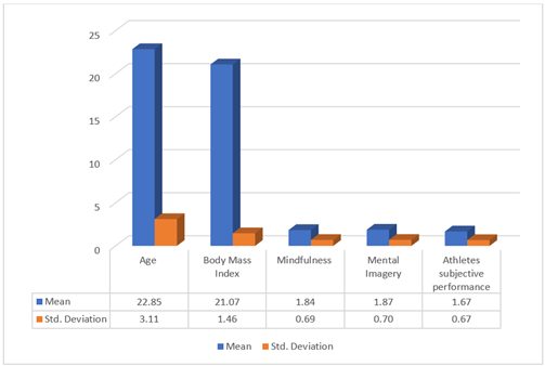 A graph of a bar chart

Description automatically generated with medium confidence