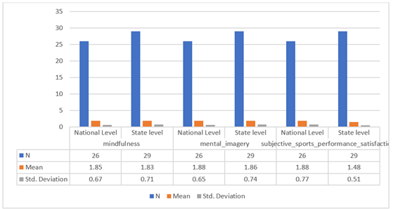 A graph with numbers and a number of objects

Description automatically generated with medium confidence