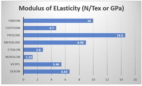 A graph with blue and white stripes

Description automatically generated