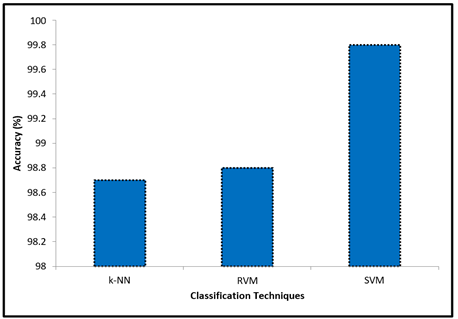 A graph of different blue rectangular shapes

Description automatically generated with medium confidence