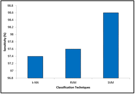 A graph of blue rectangular bars

Description automatically generated with medium confidence