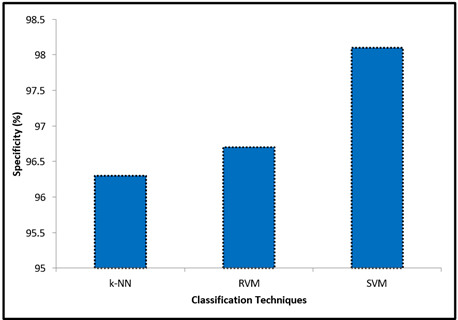 A graph of a number of blue rectangular bars

Description automatically generated