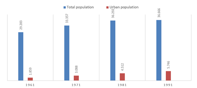 A graph of population growth

Description automatically generated with medium confidence
